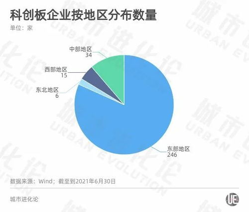 A股半年報透視區(qū)域活力 粵蘇浙強者恒強，重慶軟件開發(fā)誰將掉隊？